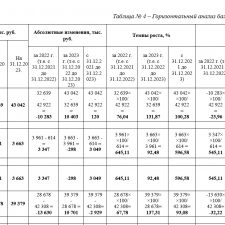 Иллюстрация №1: Преддипломная практика. Экономика. Корпоративные финансы. (с расчетом и анализом для ВКР) (Отчеты и дневники по практике - Экономика).